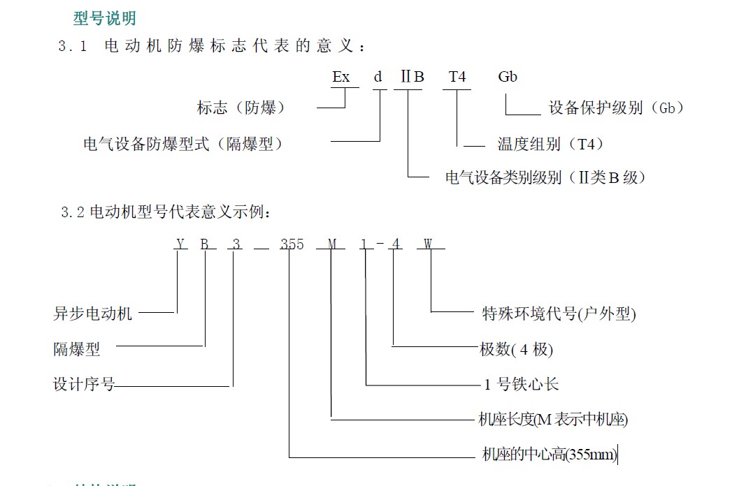 YB3-系列隔爆型三相異步電動機(jī)型號說明