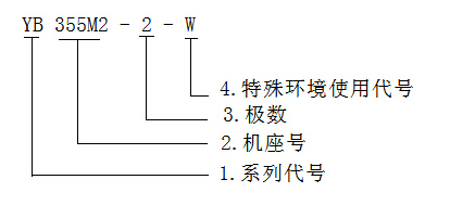 防爆電機(jī)型號解析圖